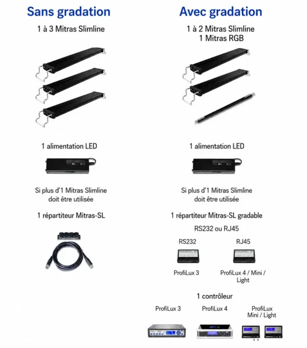 exemple de connections Mitras Slimline